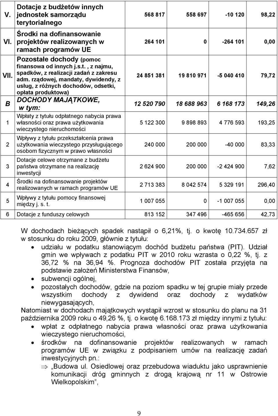 rządowej, mandaty, dywidendy, z usług, z różnych dochodów, odsetki, opłata produktowa) DOCHODY MAJĄTKOWE, w tym: Wpłaty z tytułu odpłatnego nabycia prawa własności oraz prawa użytkowania wieczystego