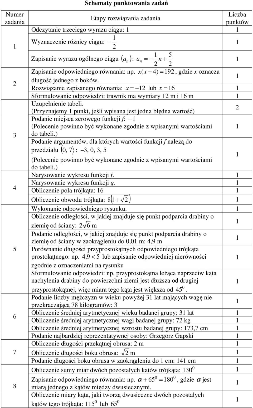 Rozwiązanie zapisanego równania: x = lub x = 6 Sformułowanie odpowiedzi: trawnik ma wymiary m i 6 m Uzupełnienie tabeli.