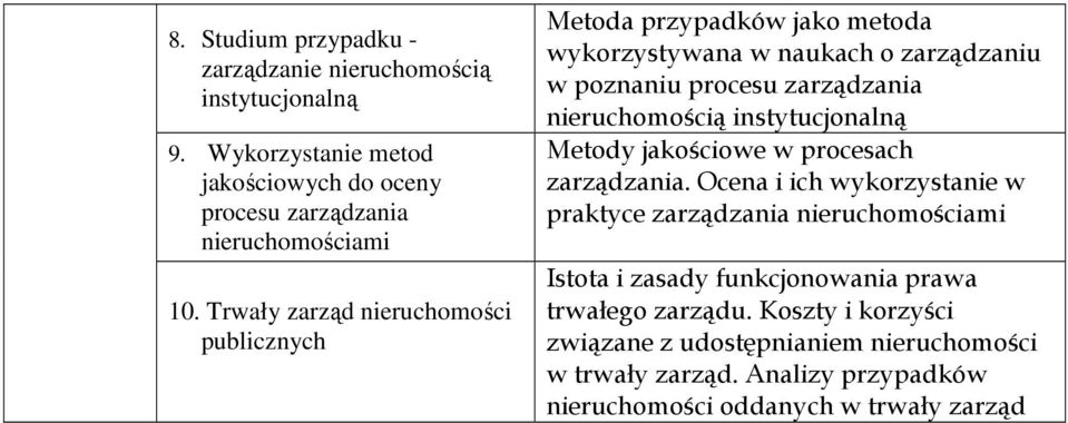 instytucjonalną Metody jakościowe w procesach zarządzania.