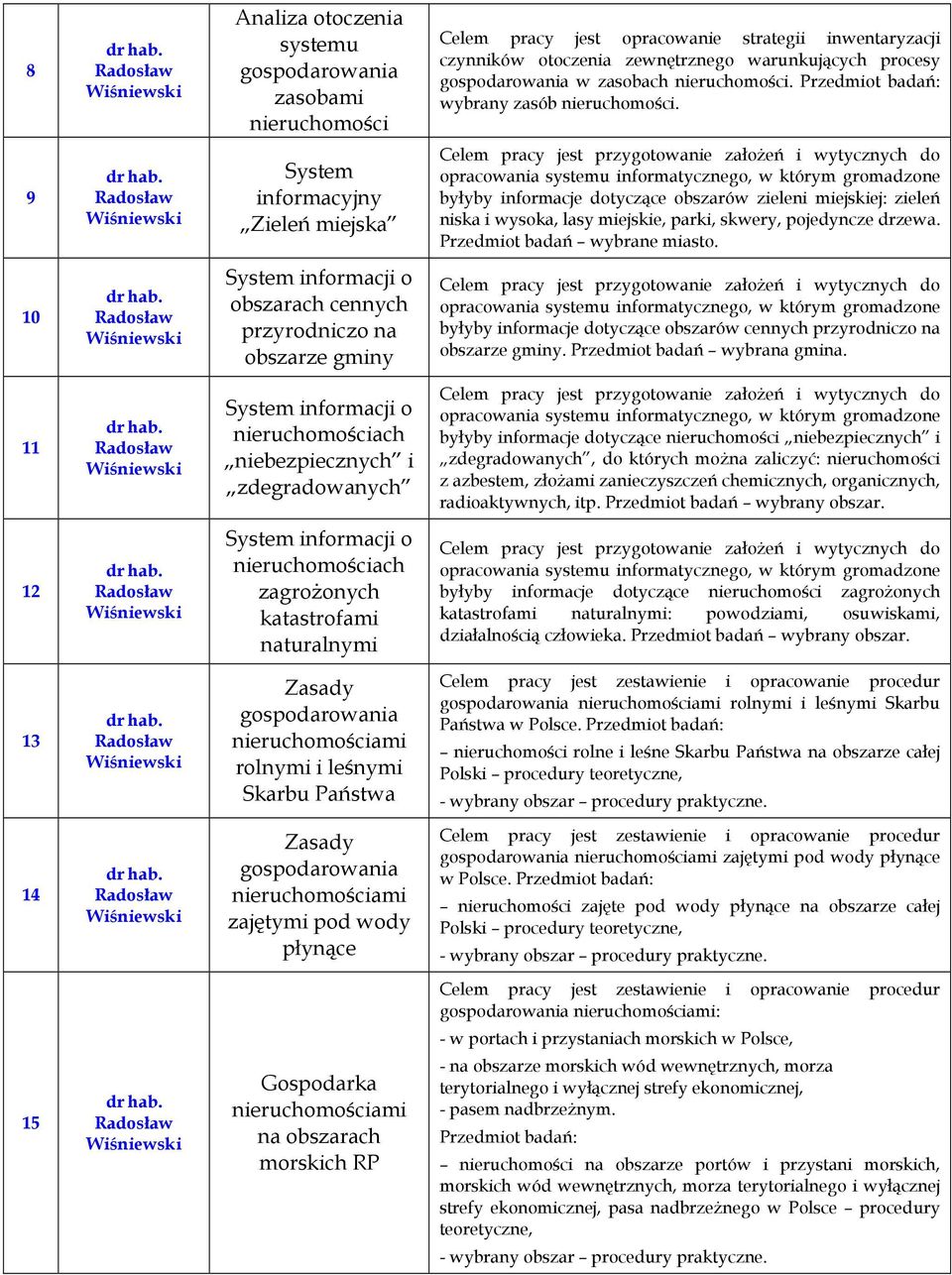 10 obszarach cennych przyrodniczo na obszarze gminy byłyby informacje dotyczące obszarów cennych przyrodniczo na obszarze gminy. Przedmiot badań wybrana gmina.