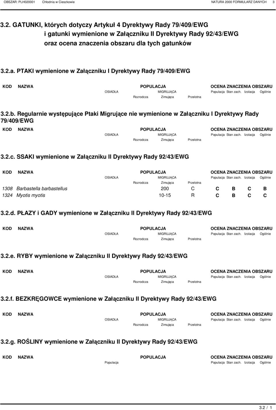 Regularnie występujące Ptaki Migrujące nie wymienione w Załączniku I Dyrektywy Rady 79/409/EWG POPULAJA OENA ZNAZENIA OBSZARU MIGRUJĄA Stan zach. 3.2.c. SSAKI wymienione w Załączniku II Dyrektywy Rady 92/43/EWG POPULAJA MIGRUJĄA OENA ZNAZENIA OBSZARU Stan zach.