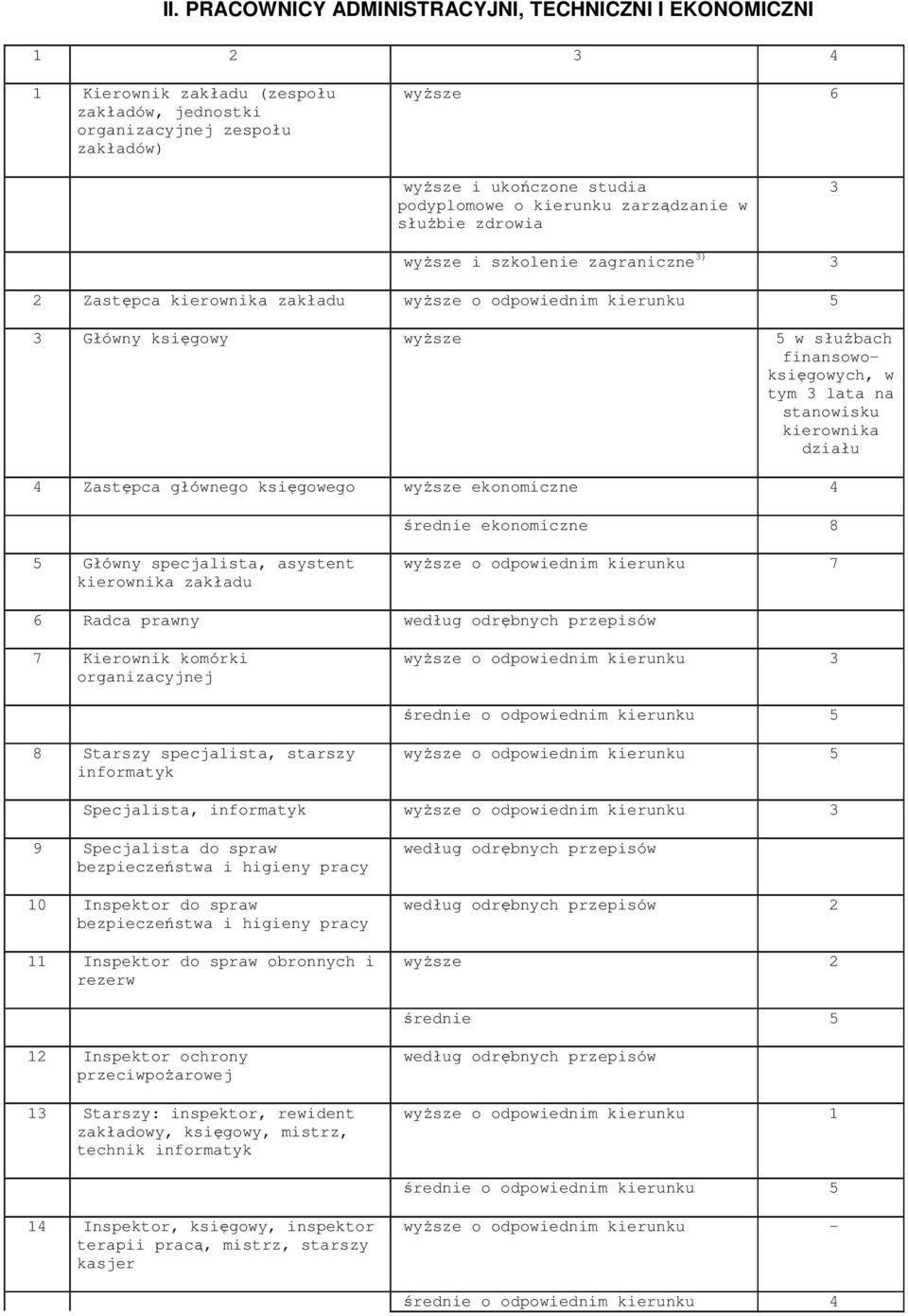 na stanowisku kierownika działu 4 Zastępca głównego księgowego wyższe ekonomiczne 4 średnie ekonomiczne 8 Główny specjalista, asystent kierownika zakładu wyższe o odpowiednim kierunku 7 6 Radca