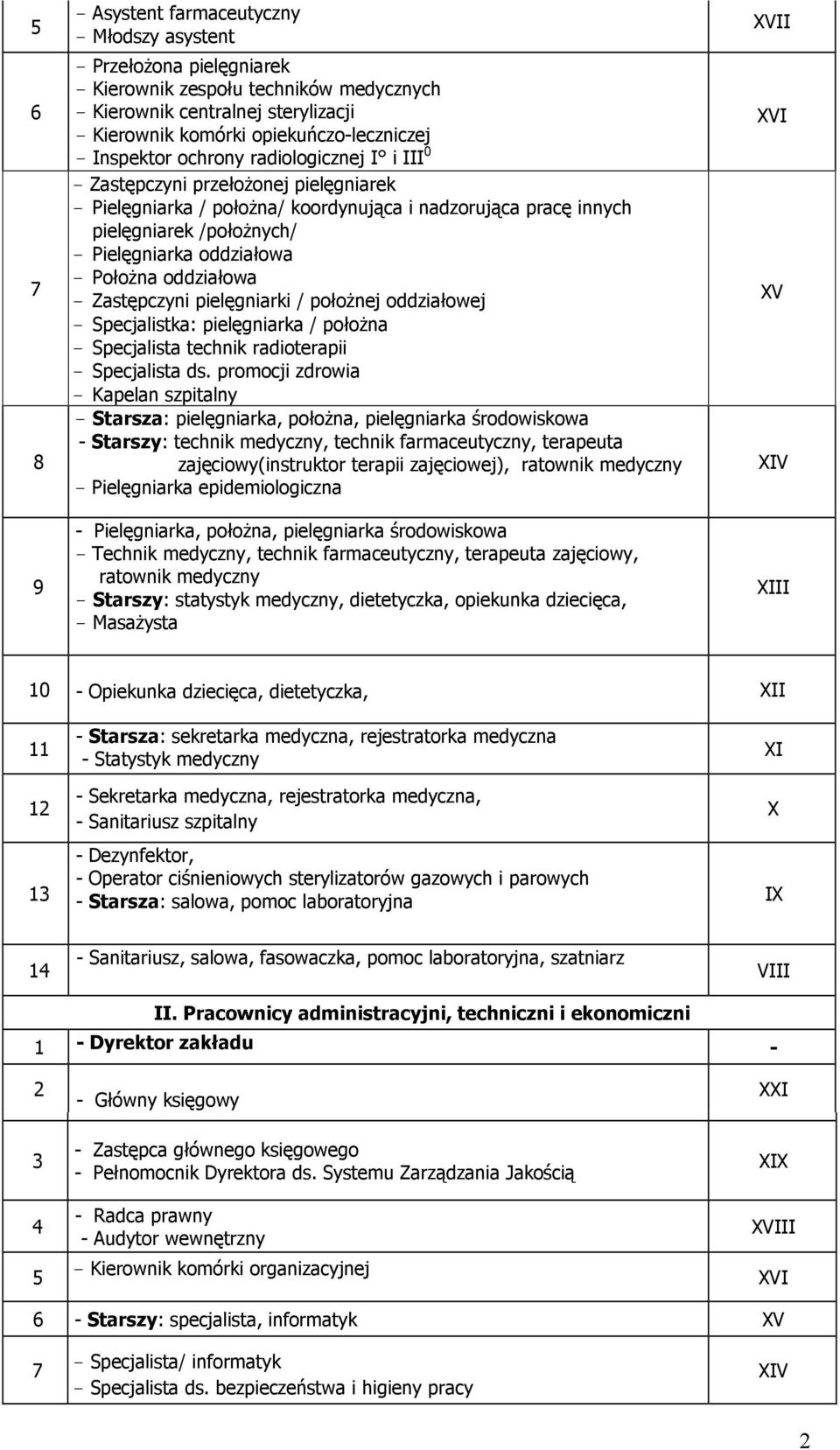 Zastępczyni pielęgniarki / położnej oddziałowej Specjalistka: pielęgniarka / położna Specjalista technik radioterapii Specjalista ds.