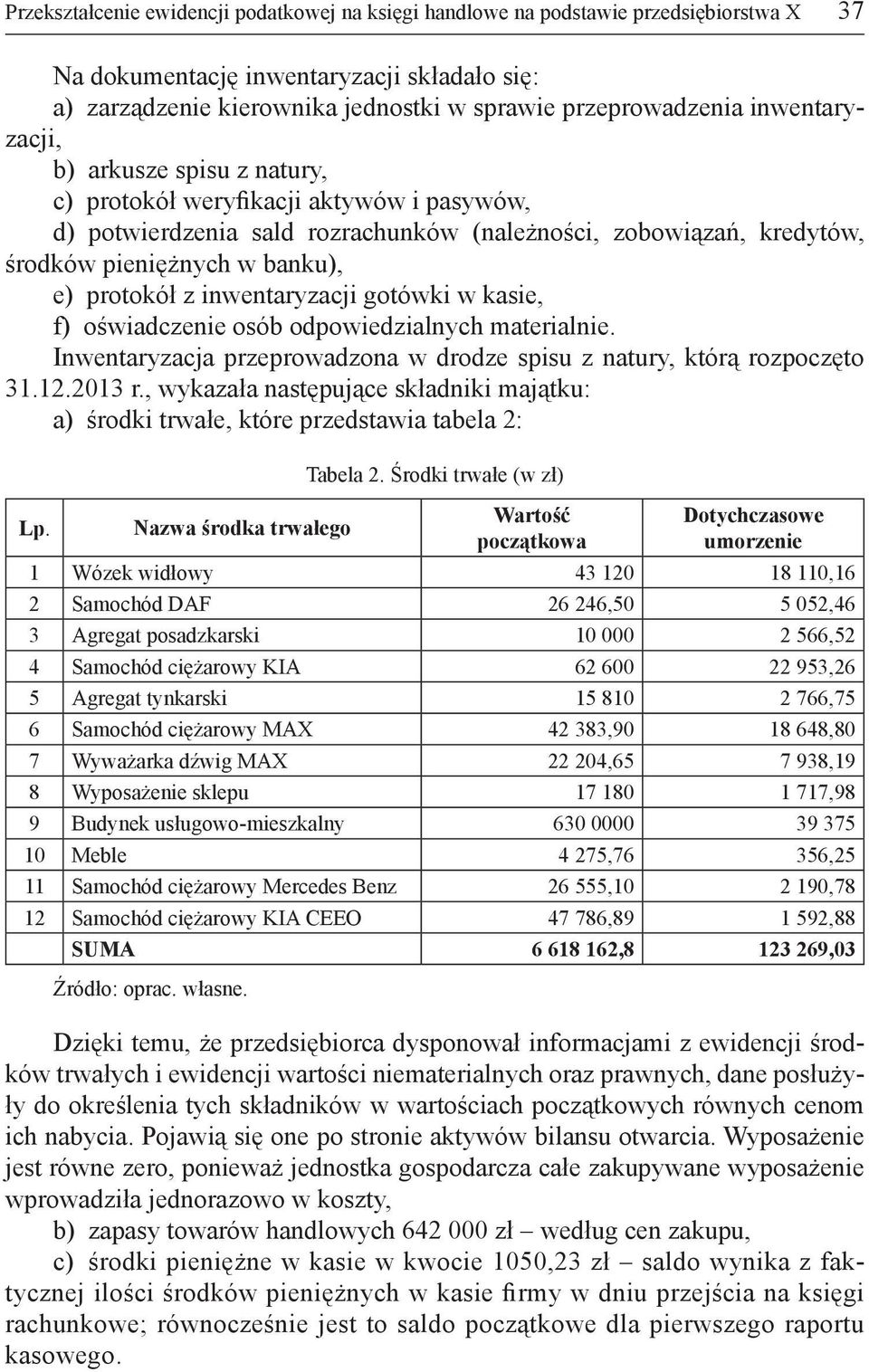 inwentaryzacji gotówki w kasie, f) oświadczenie osób odpowiedzialnych materialnie. Inwentaryzacja przeprowadzona w drodze spisu z natury, którą rozpoczęto 31.12.2013 r.