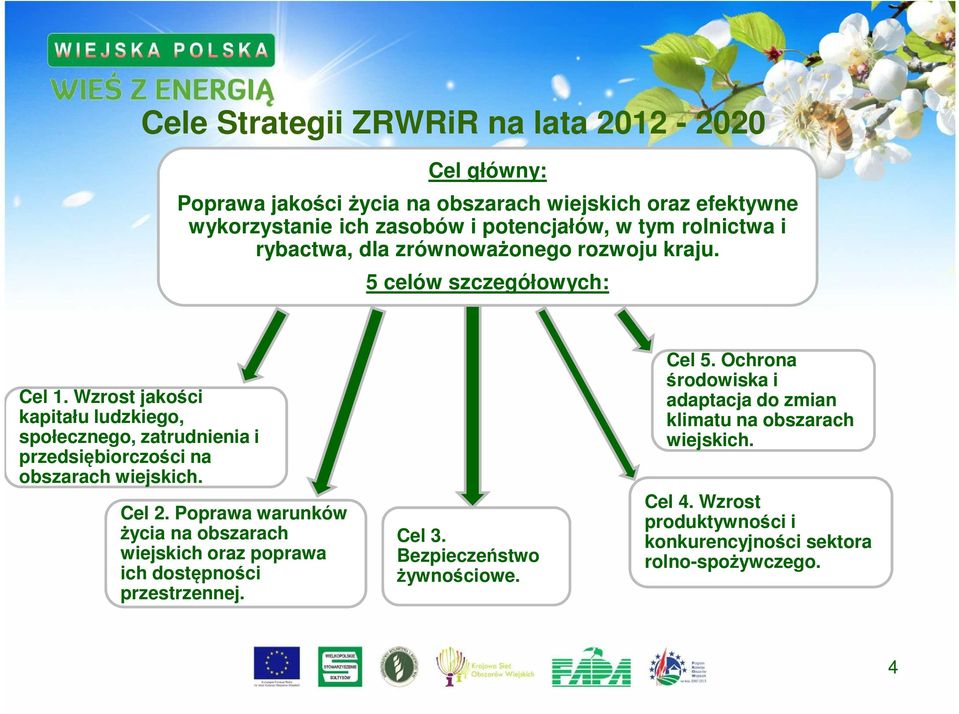 Wzrost jakości kapitału ludzkiego, społecznego, zatrudnienia i przedsiębiorczości na obszarach wiejskich. Cel 2.