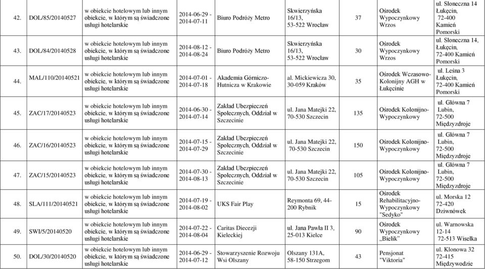 Mickiewicza 30, 30-059 Kraków 37 30 Wrzos Wrzos Wczasowo- Kolonijny AGH w ie ul. Słoneczna 14 72-400 Kamień ul. Słoneczna 14, ul. Leśna 3.