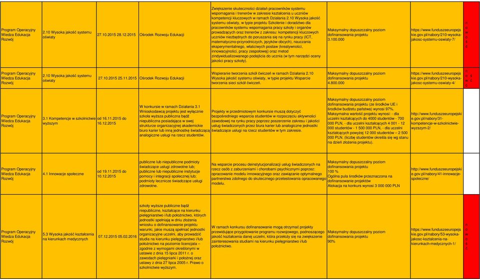 10 Wysok jkość systemu oświty, w typie projektu Szkolenie i dordztwo dl prcowników systemu wspomgni prcy szkoły i orgnów prowdzących orz trenerów z zkresu: kompetencji kluczowych uczniów niezbędnych