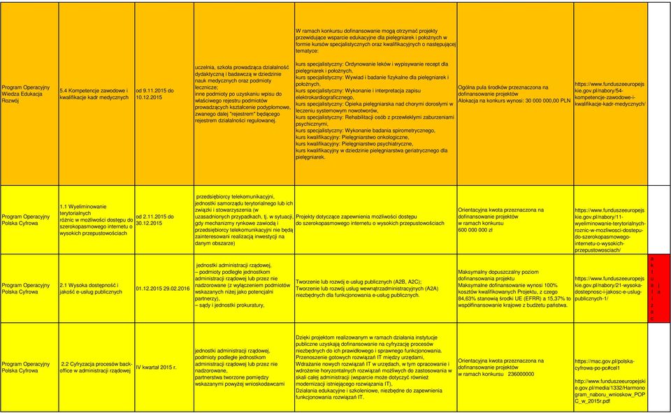 2015 uczelni, szkoł prowdząc dziłlność dydktyczną i bdwczą w dziedzinie nuk medycznych orz podmioty lecznicze; inne podmioty po uzyskniu wpisu do włściwego rejestru podmiotów prowdzących ksztłcenie