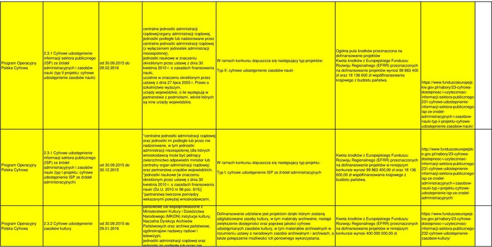 2016 centrlne jednostki dministrcji rządowej/orgny dministrcji rządowej, jednostki podległe lub ndzorowne przez centrlne jednostki dministrcji rządowej (z wyłączeniem jednostek dministrcji