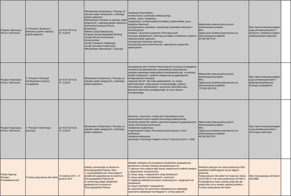 Finnsów (w zkresie zdń orgnizcj i funkcjonownie komitetów, podkomitetów, grup i związnych z relizcją polityki spójności), zespołów roboczych, Generln Dyrekcj Ochrony przygotownie, powielnie i