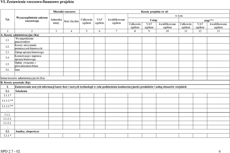 ogółem ogółem ogółem ogółem ogółem ogółem 1 2 3 4 5 6 7 8 9 10 11 12 13 A. Koszty administracyjne (Ka) I.1. Wynagrodzenie pracowników I.2. Koszty utrzymania pomieszczeń biurowych I.3. Zakup sprzętu biurowego I.