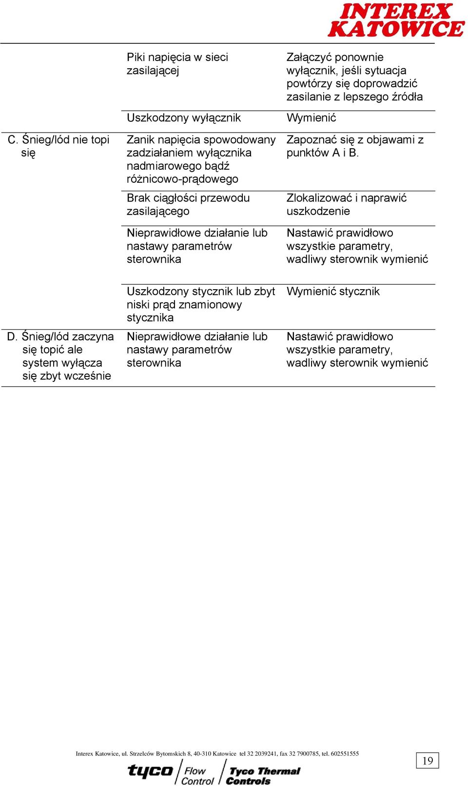 objawami z punktów A i B. Zlokalizować i naprawić uszkodzenie Nastawić prawidłowo wszystkie parametry, wadliwy sterownik wymienić D.