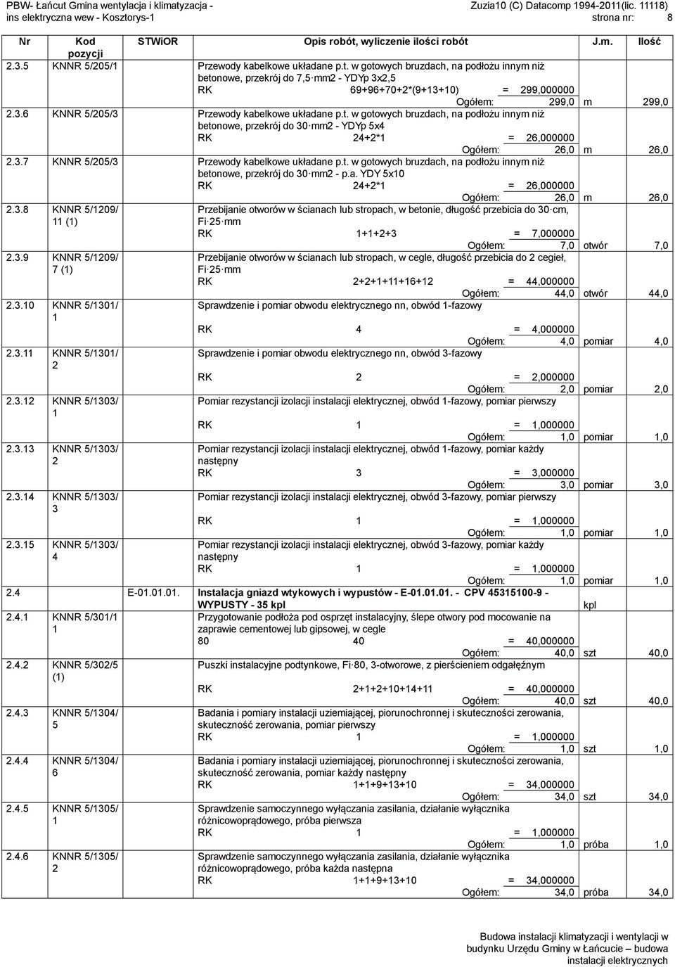 3.9 KNNR 5/09/ 7 () Przebijanie otworów w ścianach lub stropach, w cegle, długość przebicia do cegieł, Fi 5 mm RK +++++ = 44,000000 Ogółem: 44,0 otwór 44,0.3.0 KNNR 5/30/ Sprawdzenie i pomiar obwodu elektrycznego nn, obwód -fazowy RK 4 = 4,000000 Ogółem: 4,0 pomiar 4,0.