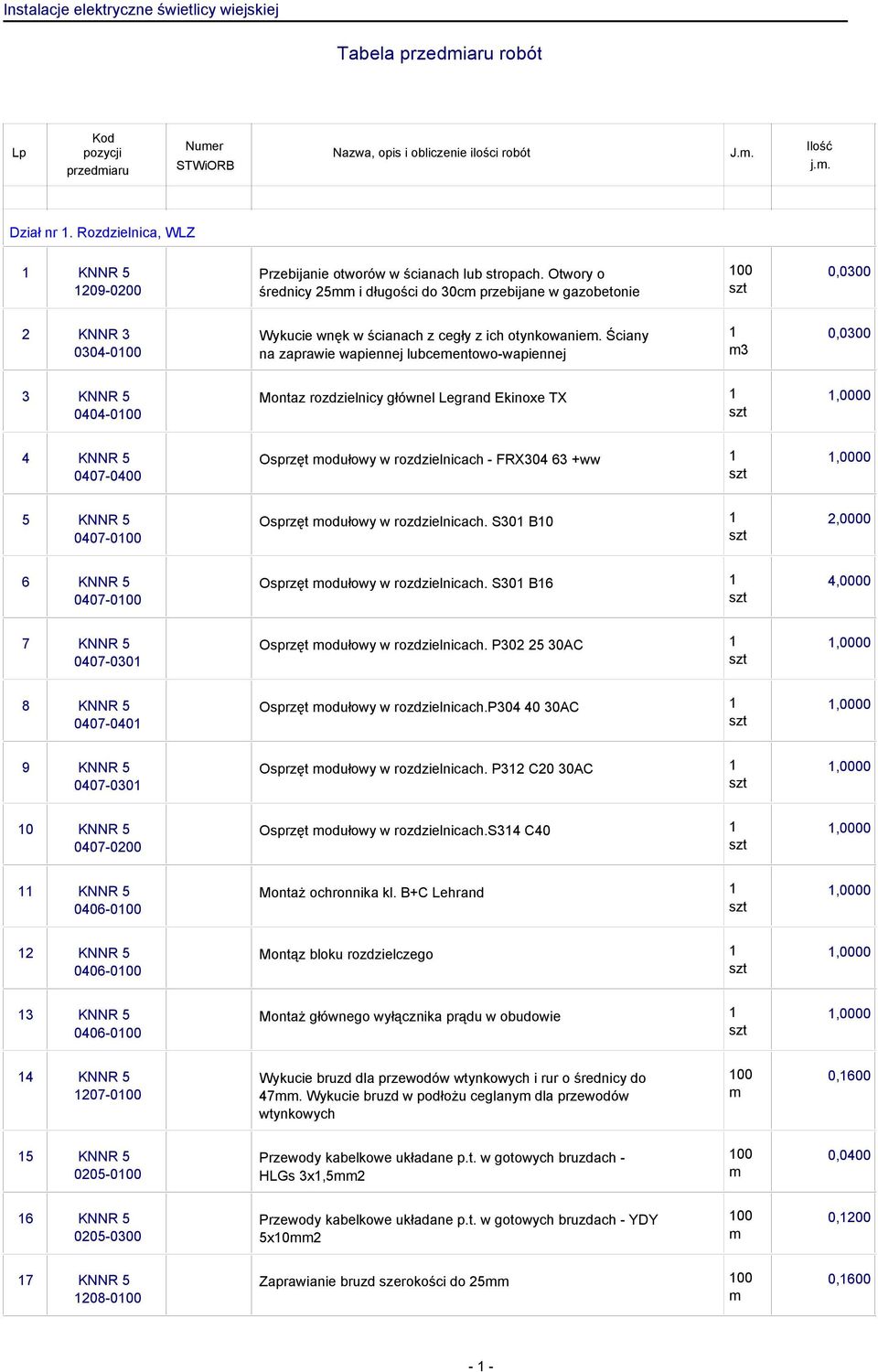 Ściany na zaprawie wapiennej lubceentowo-wapiennej 3 0,0300 3 KNNR 5 0404-0 Montaz rozdzielnicy głównel Legrand Ekinoxe TX,0000 4 KNNR 5 0407-0400 Osprzęt odułowy w rozdzielnicach - FRX304 63