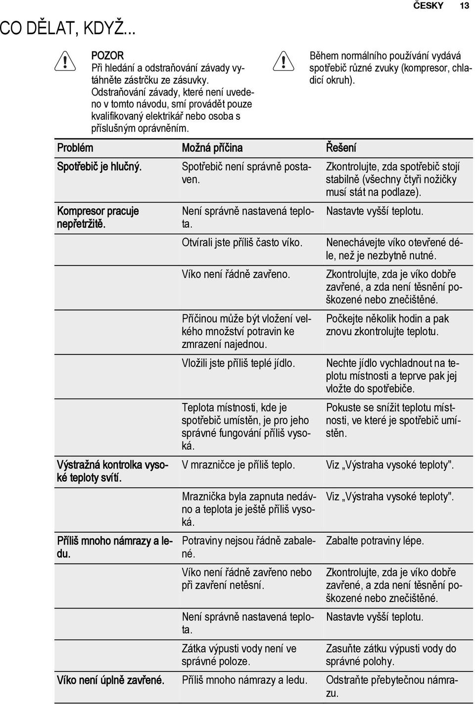 Během normálního používání vydává spotřebič různé zvuky (kompresor, chladicí okruh). Problém Možná příčina Řešení Spotřebič je hlučný. Spotřebič není správně postaven.