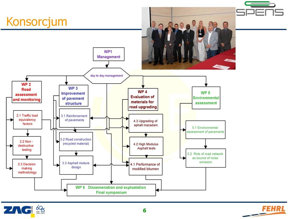 1 Environmental assessment of pavements 2.2 Non - destructive testing 2.3 Decision making methodology 3.2 Road construction (recycled material) 3.