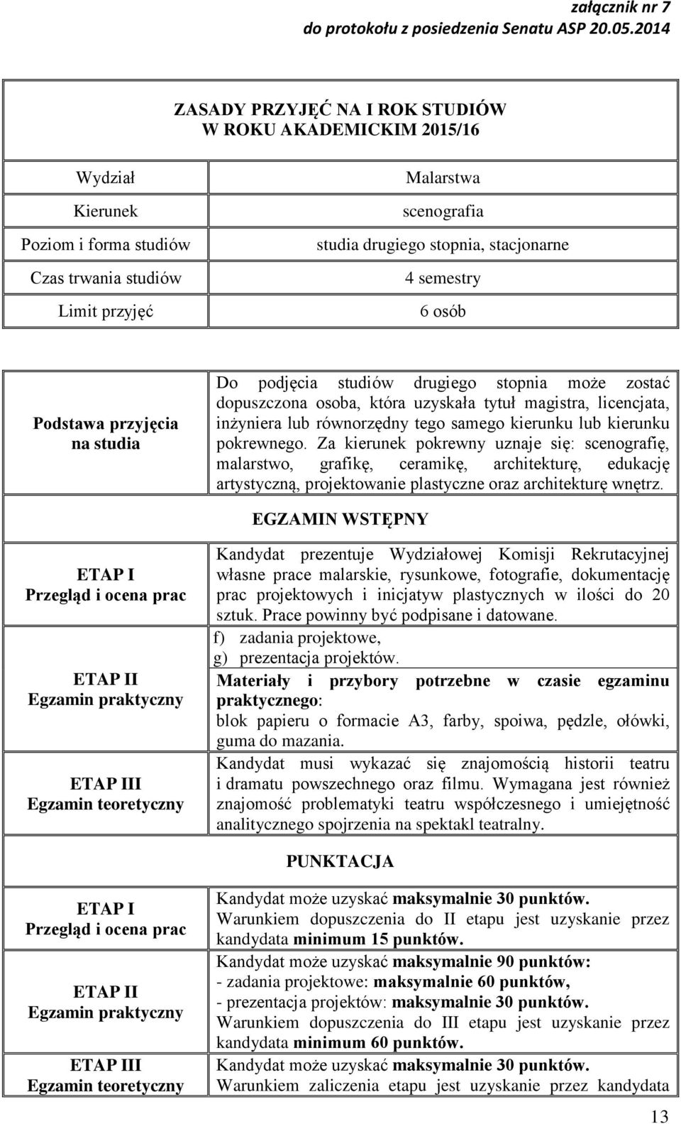 Za kierunek pokrewny uznaje się: scenografię, malarstwo, grafikę, ceramikę, architekturę, edukację artystyczną, projektowanie plastyczne oraz architekturę wnętrz.