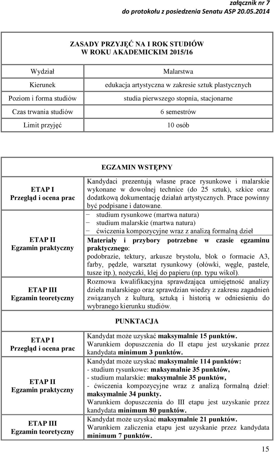 Prace powinny być podpisane i datowane.