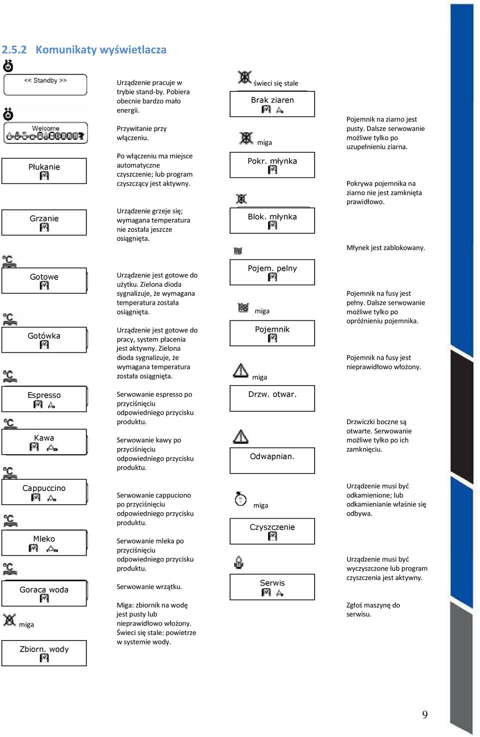 świeci się stale Brak ziaren miga Pokr. młynka Blok. młynka Pojemnik na ziarno jest pusty. Dalsze serwowanie możliwe tylko po uzupełnieniu ziarna.