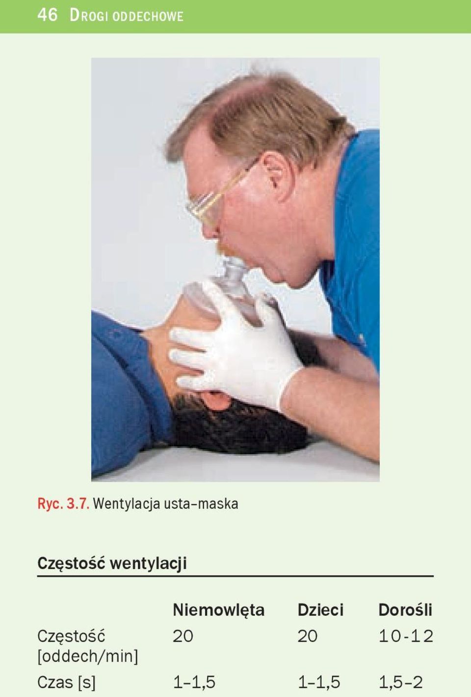 wentylacji Niemowlêta Dzieci Doroœli