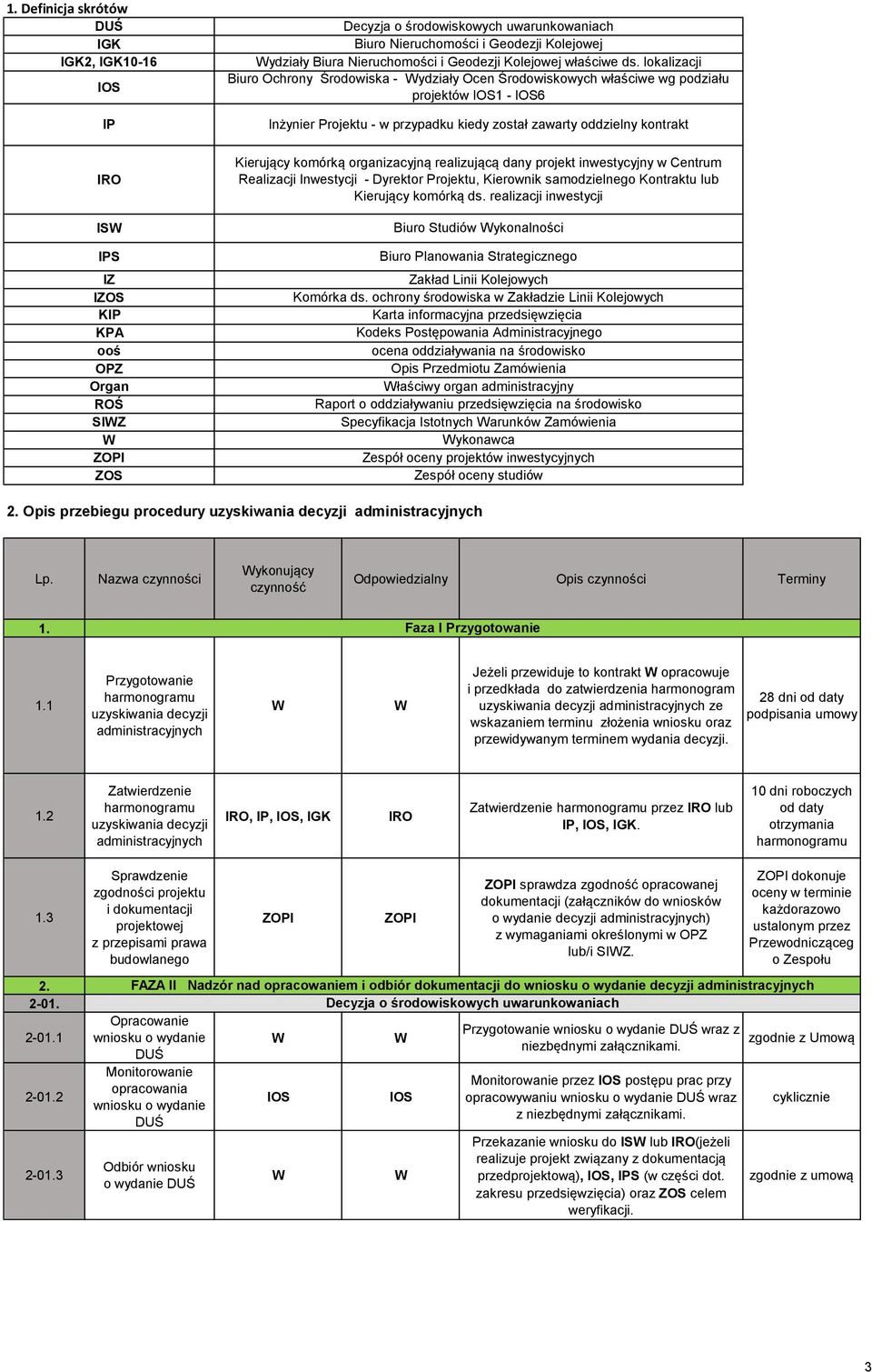 lokalizacji Biuro Ochrony Środowiska - ydziały Ocen Środowiskowych właściwe wg podziału projektów 1-6 Inżynier Projektu - w przypadku kiedy został zawarty oddzielny kontrakt Kierujący komórką