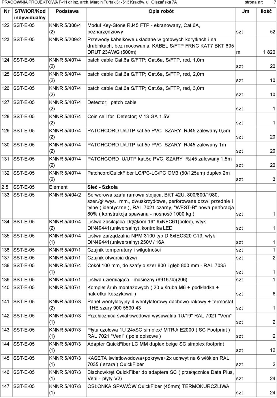 SST-E-05 KNNR 5/407/4 125 SST-E-05 KNNR 5/407/4 126 SST-E-05 KNNR 5/407/4 127 SST-E-05 KNNR 5/407/4 128 SST-E-05 KNNR 5/407/4 129 SST-E-05 KNNR 5/407/4 130 SST-E-05 KNNR 5/407/4 131 SST-E-05 KNNR