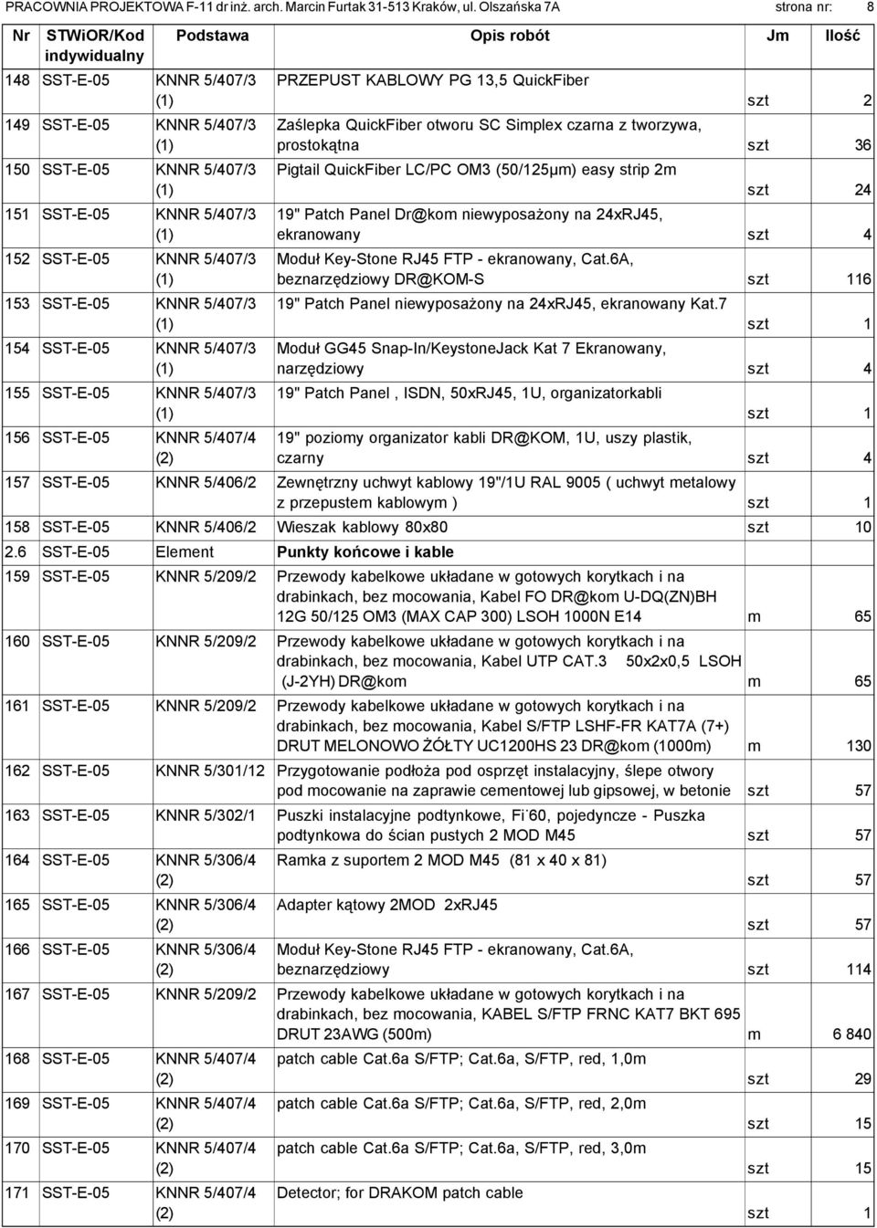 5/407/3 155 SST-E-05 KNNR 5/407/3 156 SST-E-05 KNNR 5/407/4 PRZEPUST KABLOWY PG 13,5 QuickFiber szt 2 Zaślepka QuickFiber otworu SC Simplex czarna z tworzywa, prostokątna szt 36 Pigtail QuickFiber