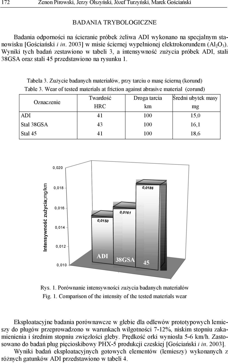Tabela 3. ZuŜycie badanych materiałów, przy tarciu o masę ścierną (korund) Table 3.