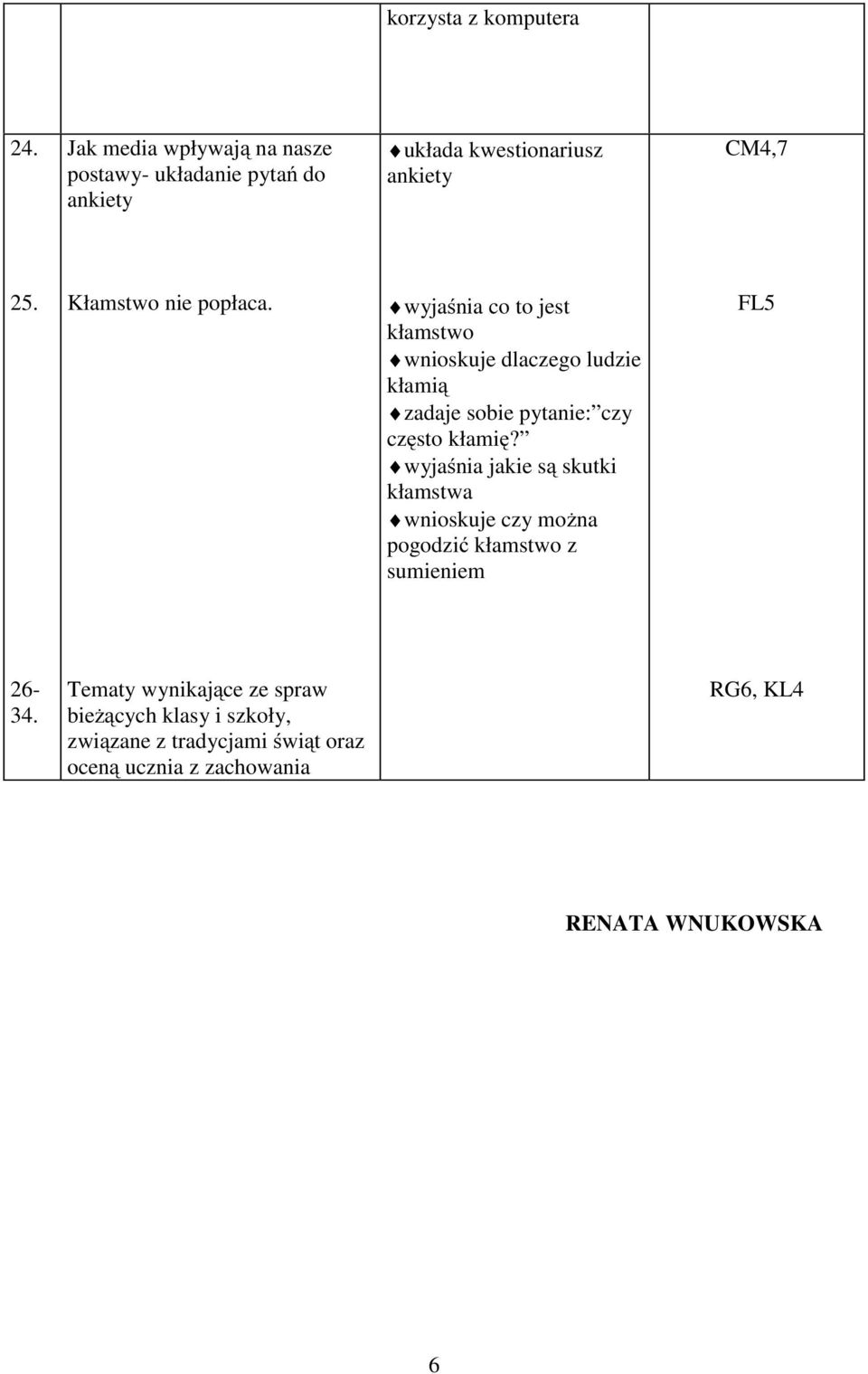 Kłamstwo nie popłaca. kłamstwo wnioskuje dlaczego ludzie kłamią zadaje sobie pytanie: czy często kłamię?