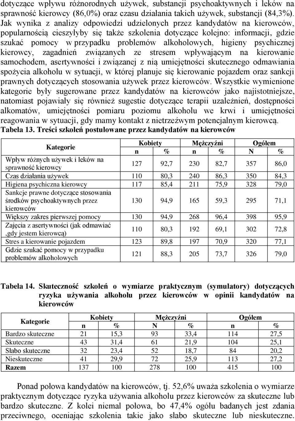 alkoholowych, higieny psychicznej kierowcy, zagadnień związanych ze stresem wpływającym na kierowanie samochodem, asertywności i związanej z nią umiejętności skutecznego odmawiania spożycia alkoholu