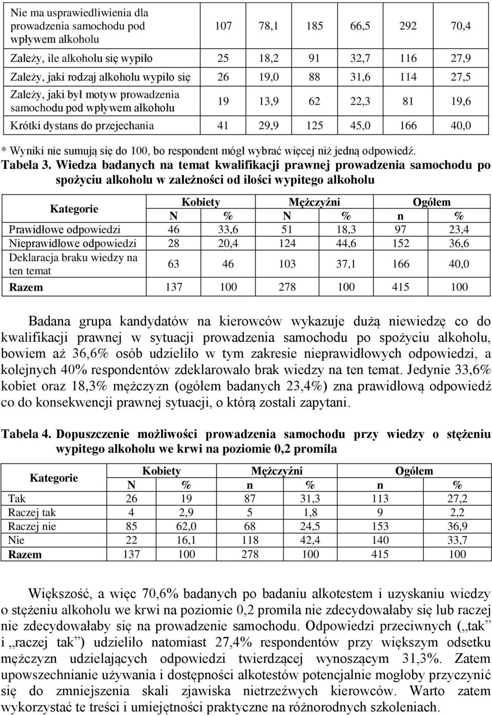 100, bo respondent mógł wybrać więcej niż jedną odpowiedź. Tabela 3.