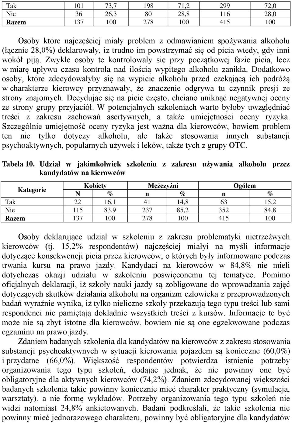 Dodatkowo osoby, które zdecydowałyby się na wypicie alkoholu przed czekającą ich podróżą w charakterze kierowcy przyznawały, że znaczenie odgrywa tu czynnik presji ze strony znajomych.