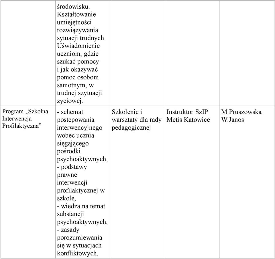 Program Szkolna Interwencja Profilaktyczna - schemat postepowania interwencyjnego wobec ucznia sięgającego pośrodki psychoaktywnych, -