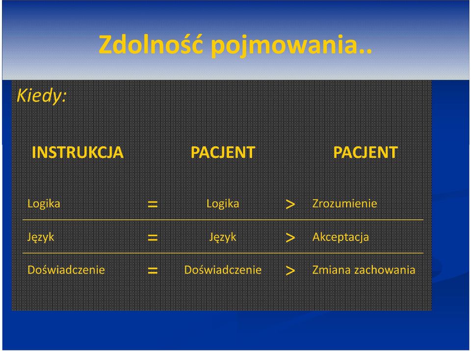 Logika = Logika > Zrozumienie Język =