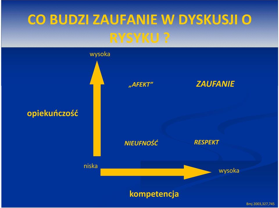 AFEKT ZAUFANIE opiekuńczość