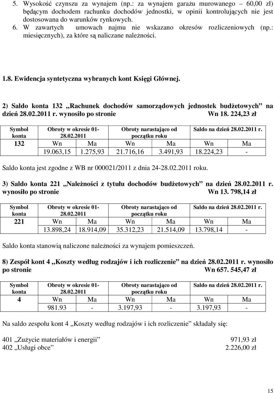 wynosiło po stronie Wn 18. 224,23 zł Obroty w okresie 01-28.02.2011 Saldo na dzień 28.02.2011 r. 132 Wn Ma Wn Ma Wn Ma 19.063,15 1.275,93 21.716,16 3.491,93 18.