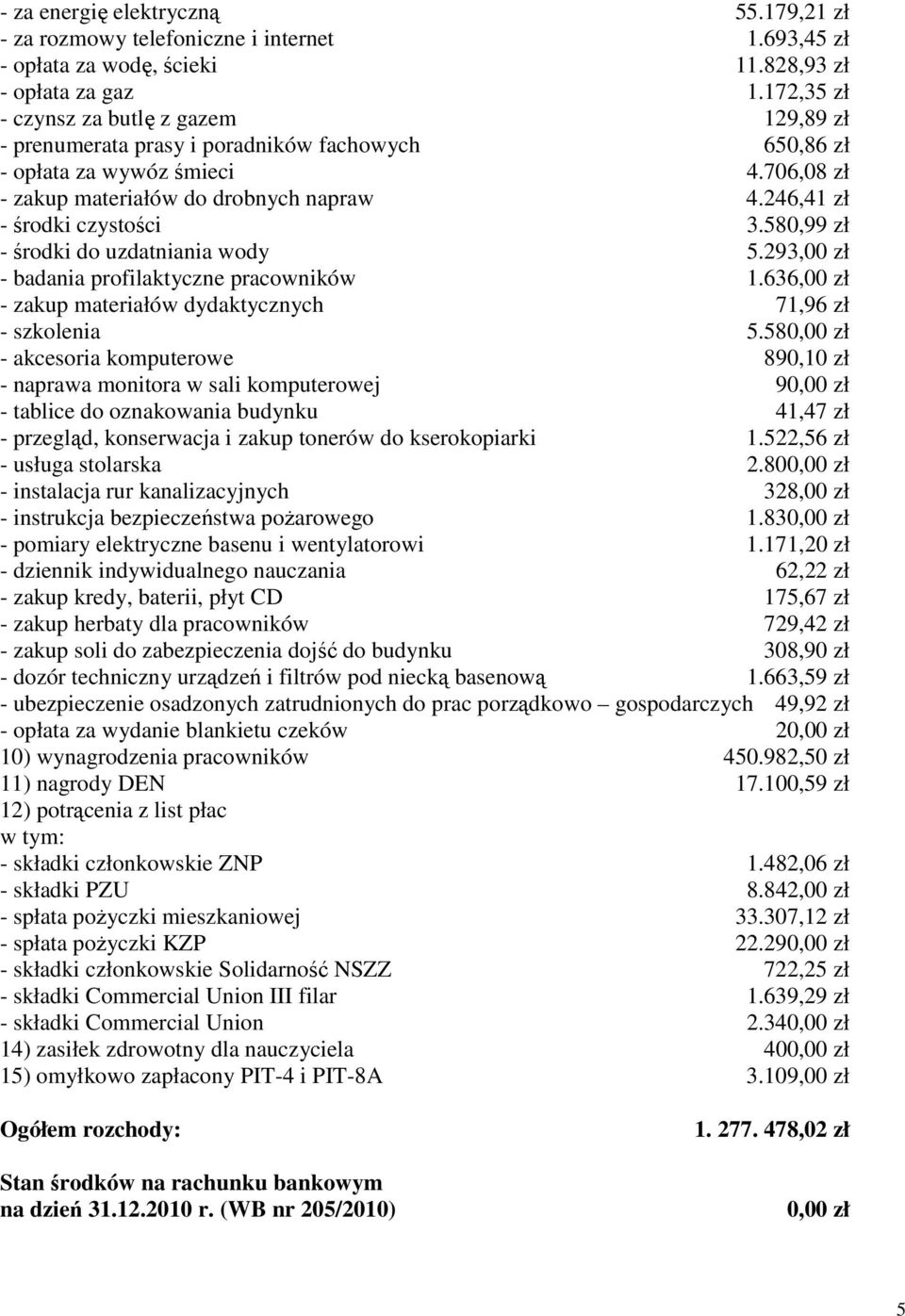 246,41 zł - środki czystości 3.580,99 zł - środki do uzdatniania wody 5.293,00 zł - badania profilaktyczne pracowników 1.636,00 zł - zakup materiałów dydaktycznych 71,96 zł - szkolenia 5.