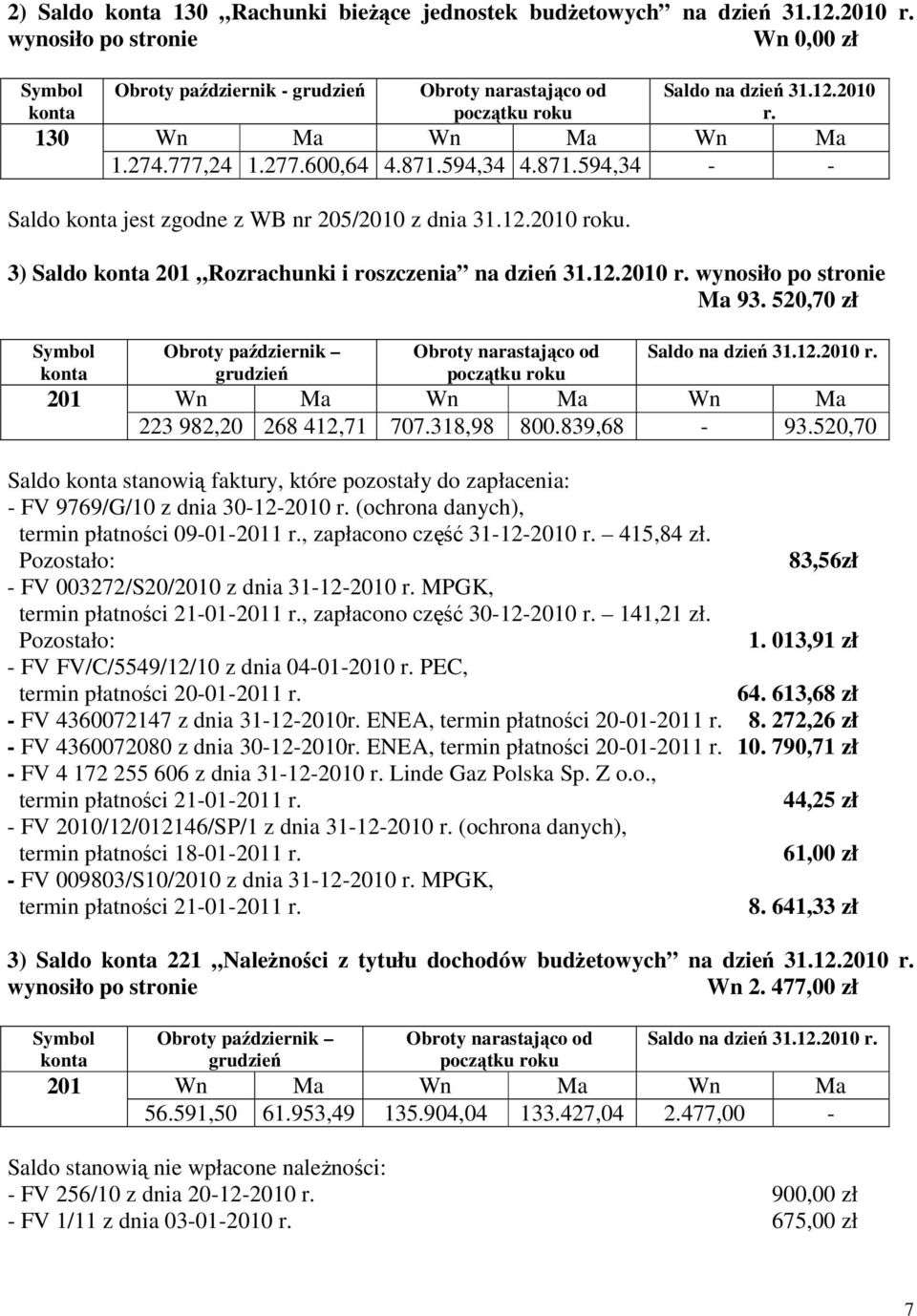 520,70 zł Obroty październik grudzień Saldo na dzień 31.12.2010 r. 201 Wn Ma Wn Ma Wn Ma 223 982,20 268 412,71 707.318,98 800.839,68-93.