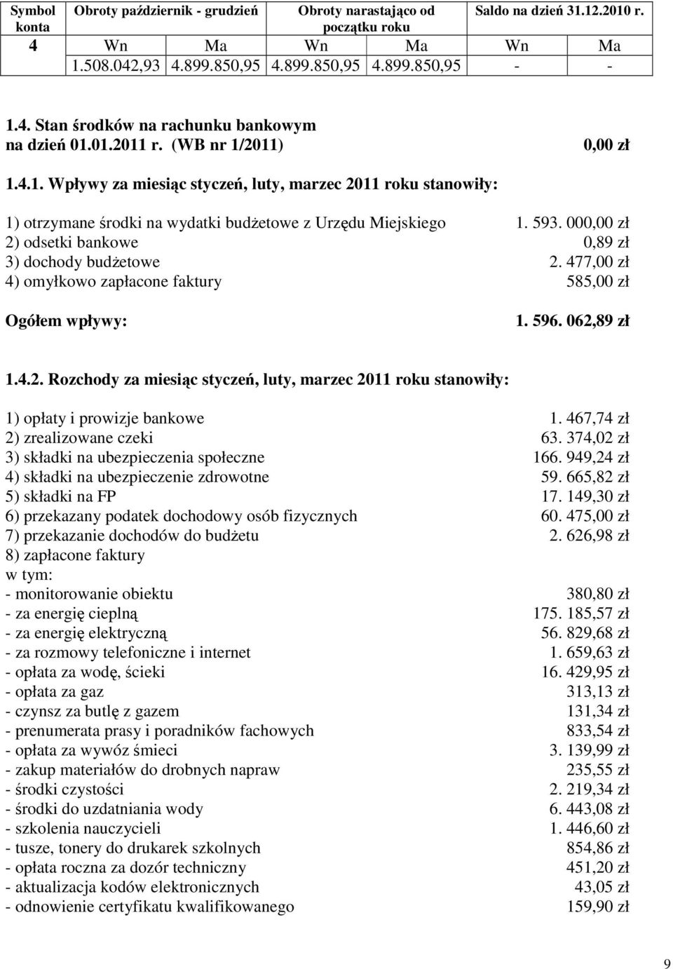 000,00 zł 2) odsetki bankowe 0,89 zł 3) dochody budżetowe 2. 477,00 zł 4) omyłkowo zapłacone faktury 585,00 zł Ogółem wpływy: 1. 596. 062,89 zł 1.4.2. Rozchody za miesiąc styczeń, luty, marzec 2011 roku stanowiły: 1) opłaty i prowizje bankowe 1.