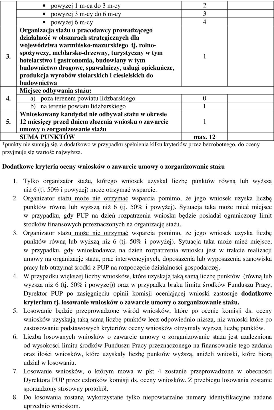 budownictwa Miejsce odbywania stażu: 4. a) poza terenem powiatu lidzbarskiego 0 b) na terenie powiatu lidzbarskiego 1 5.