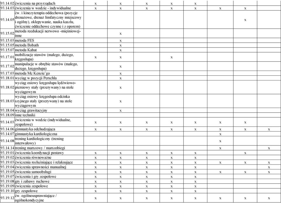 17.03 metoda Mc Kenzie go 93.18.01 wyciąg w pozycji Perschla wyciąg osiowy kręgosłupa lędźwiowopiersiowy stały (przerywany) na stole 93.18.02 wyciągowym wyciąg osiowy kręgosłupa odcinka 93.18.03 szyjnego stały (przerywany) na stole wyciągowym 93.