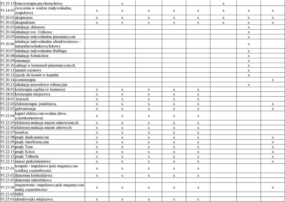 20.14 ozonoterapia 93.20.21 inhalacje aerozolowo wibracyjne 93.28.01 krioterapia ogólna (w komorze) 93.28.02 krioterapia miejscowa 93.28.03 kriożele 93.22.