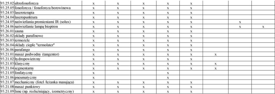 21.01 masaż podwodny (tangentor) 93.21.02 hydropowietrzny 93.21.03 klasyczny 93.21.04 segmentarny 93.21.05 limfatyczny 93.21.06 pneumatyczny 93.