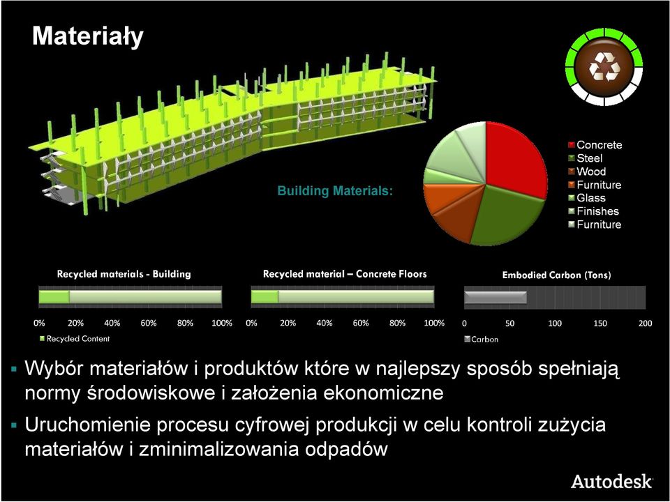 załoŝenia ekonomiczne Uruchomienie procesu cyfrowej