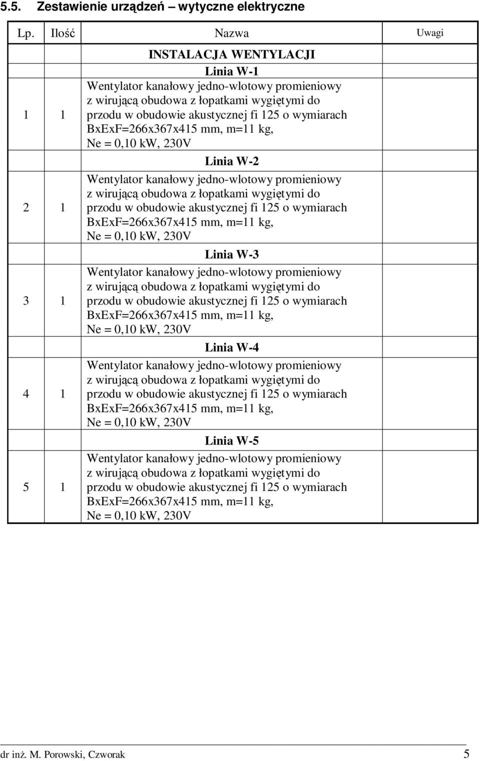 wymiarach BxExF=266x367x415 mm, m=11 kg, Ne = 0,10 kw, 230V Linia W-2 Wentylator kanałowy jedno-wlotowy promieniowy z wirującą obudowa z łopatkami wygiętymi do przodu w obudowie akustycznej fi 125 o