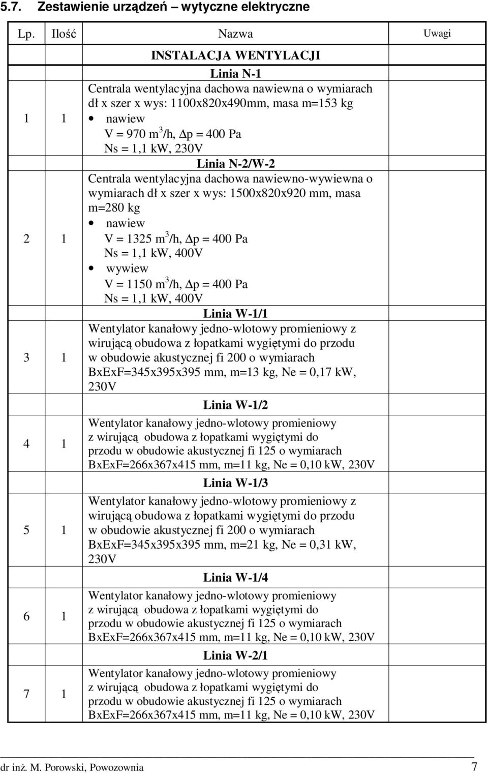 p = 400 Pa Ns = 1,1 kw, 230V Linia N-2/W-2 Centrala wentylacyjna dachowa nawiewno-wywiewna o wymiarach dł x szer x wys: 1500x820x920 mm, masa m=280 kg nawiew V = 1325 m 3 /h, p = 400 Pa Ns = 1,1 kw,