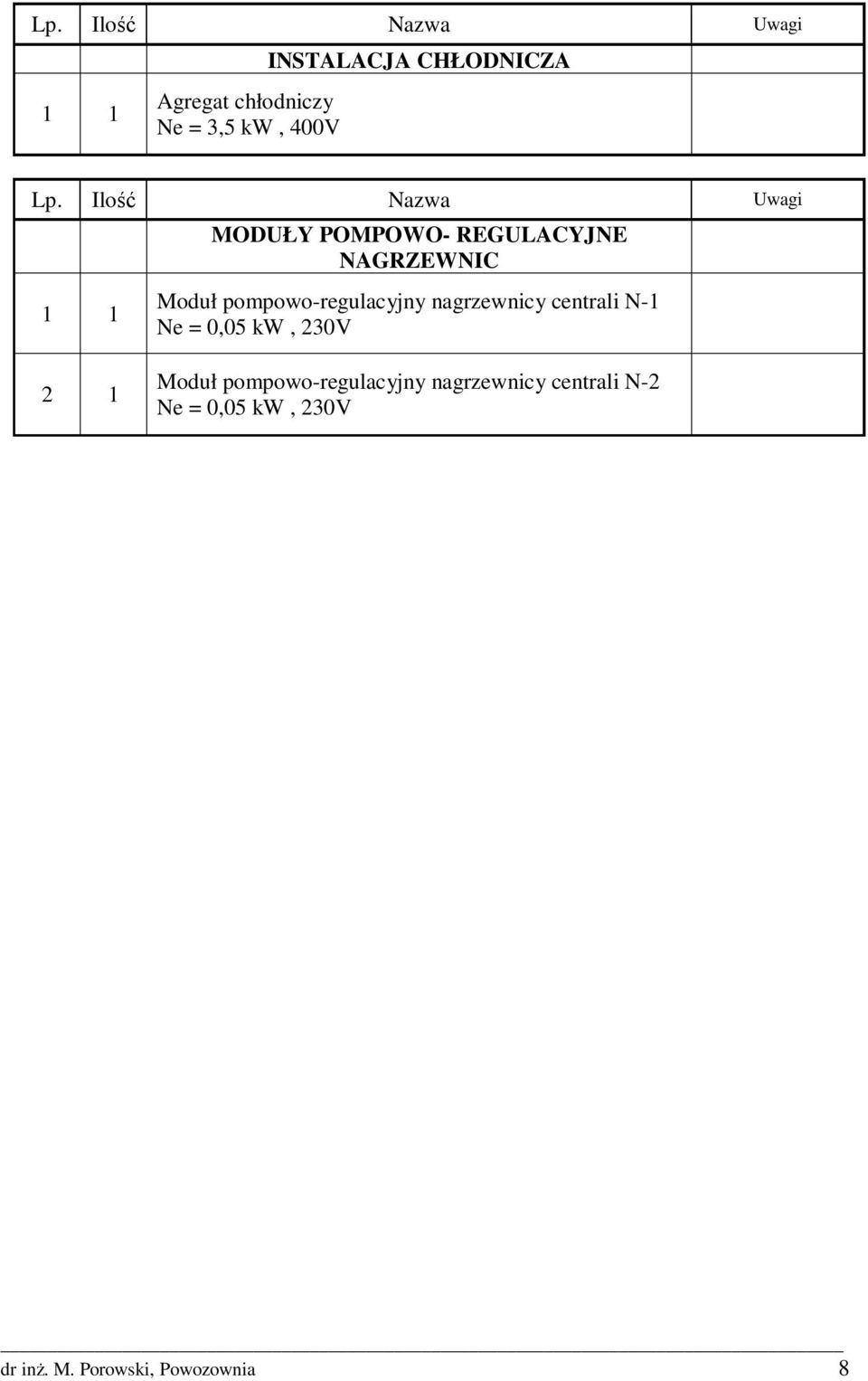 Ilość Nazwa Uwagi 1 1 MODUŁY POMPOWO- REGULACYJNE NAGRZEWNIC Moduł