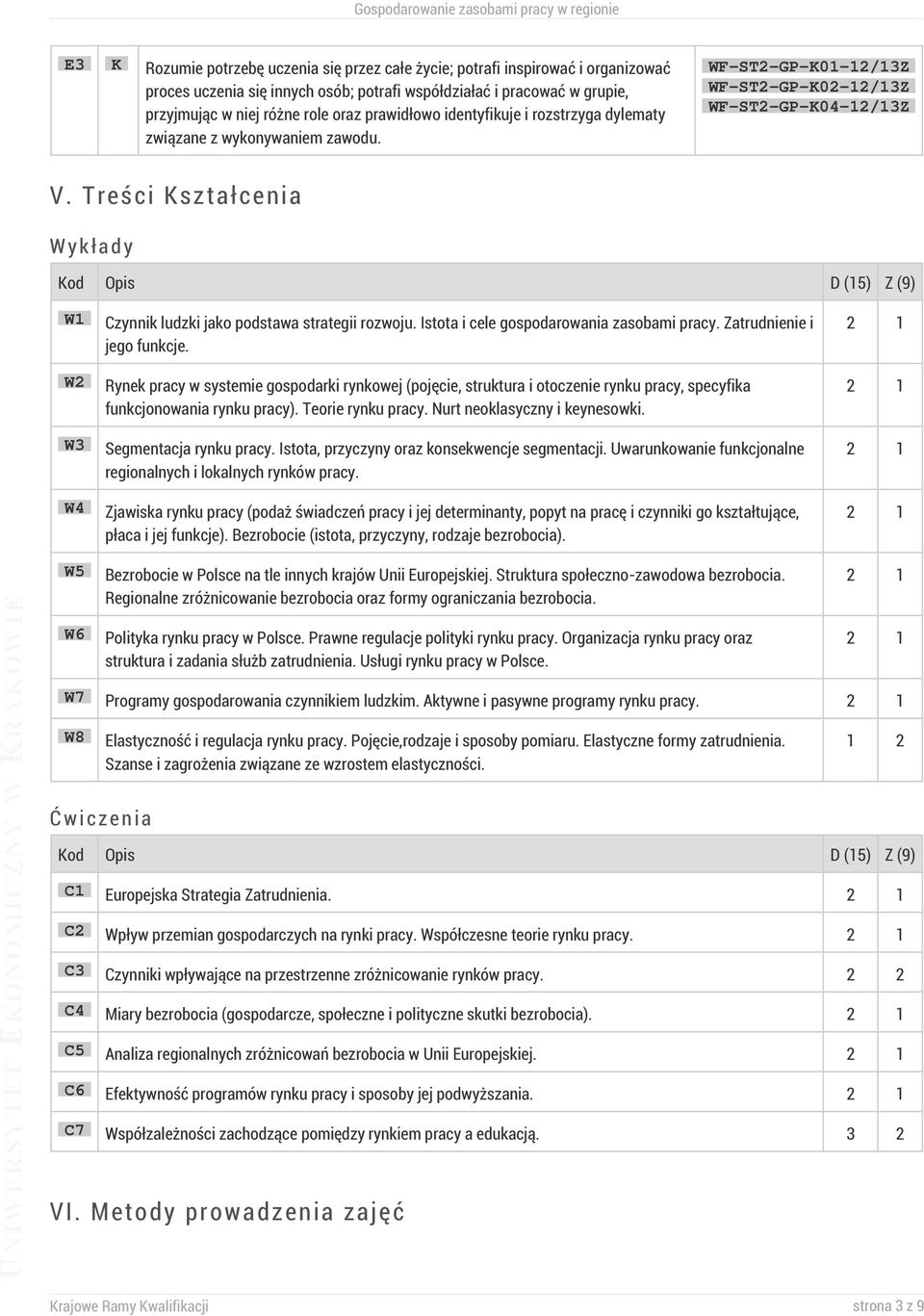 Treści Kształcenia Wykłady Kod D (15) Z (9) W1 W2 W3 W4 W5 W6 Czynnik ludzki jako podstawa strategii rozwoju. Istota i cele gospodarowania zasobami pracy. Zatrudnienie i jego funkcje.