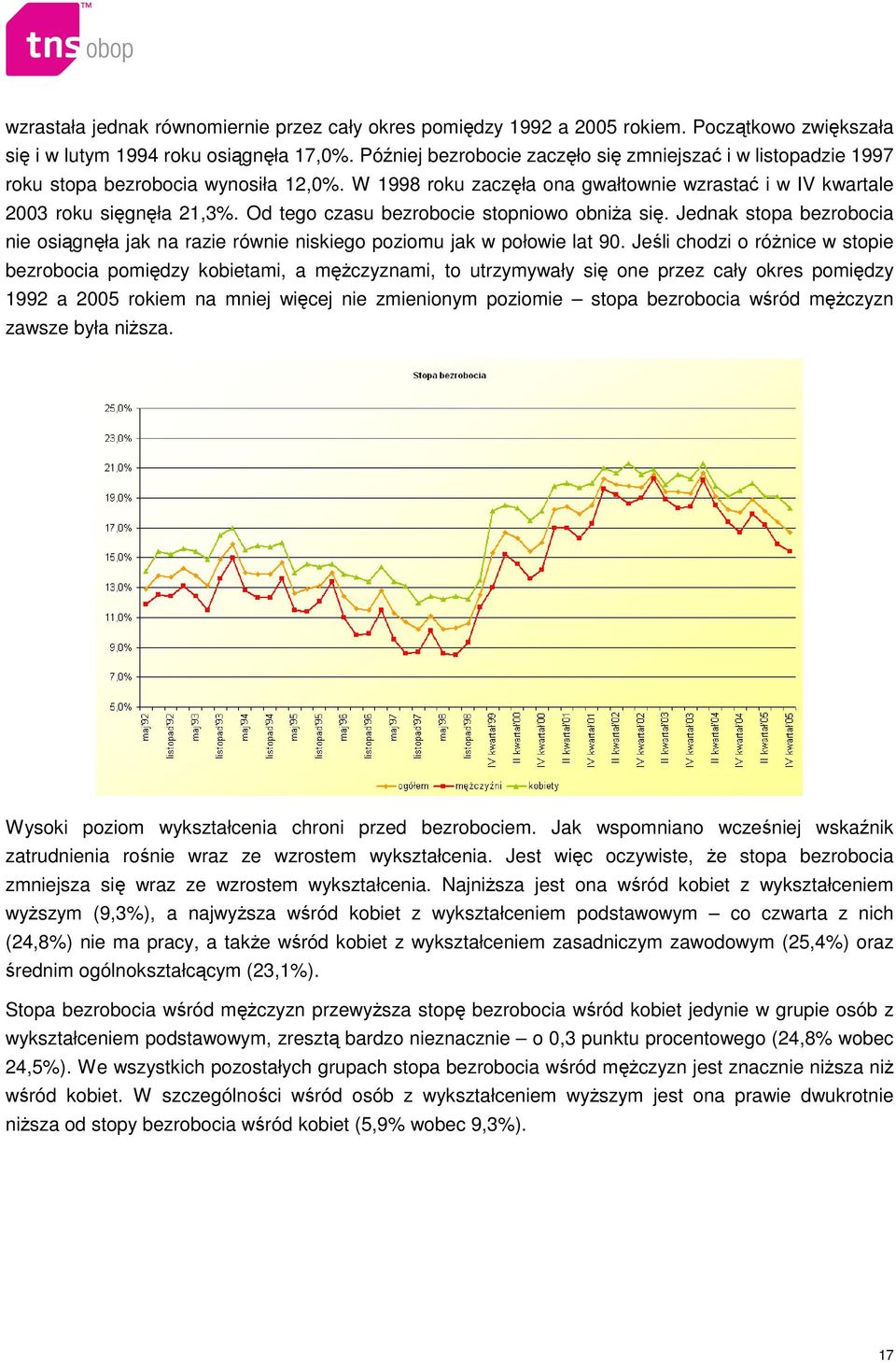 Od tego czasu bezrobocie stopniowo obniŝa się. Jednak stopa bezrobocia nie osiągnęła jak na razie równie niskiego poziomu jak w połowie lat 90.