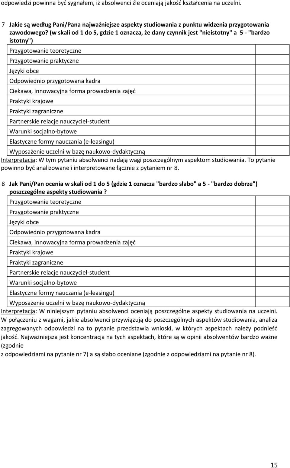 innowacyjna forma prowadzenia zajęć Praktyki krajowe Praktyki zagraniczne Partnerskie relacje nauczyciel-student Warunki socjalno-bytowe Elastyczne formy nauczania (e-leasingu) Wyposażenie uczelni w